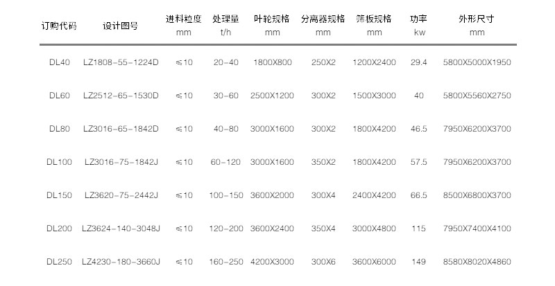 技術(shù)參數(shù) 技術(shù)參數(shù)