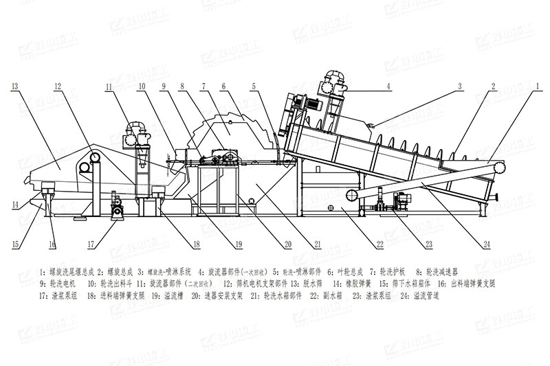 洗砂機(jī)結(jié)構(gòu) 洗砂機(jī)結(jié)構(gòu)